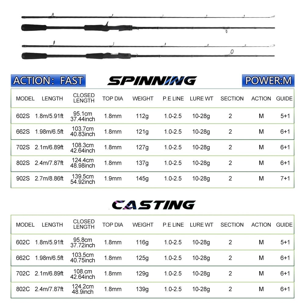 ROLLFISH Carbon Fiber Spinning Casting Fishing Rod M Power Fast Action For Freshwater & Saltwater Bass Trout Carp Fish - memorylane shop