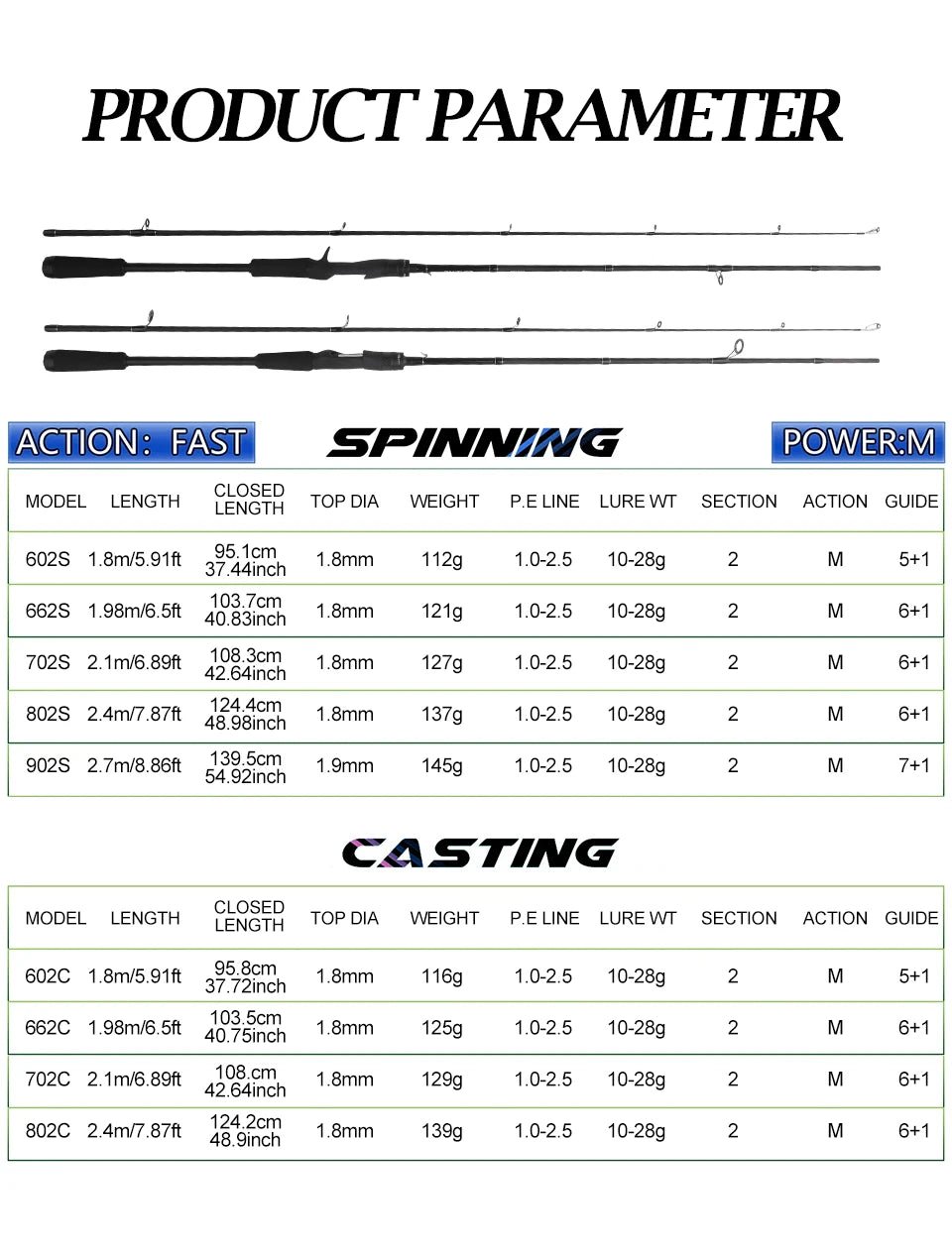 ROLLFISH Carbon Fiber Spinning Casting Fishing Rod M Power Fast Action For Freshwater & Saltwater Bass Trout Carp Fish - memorylane shop
