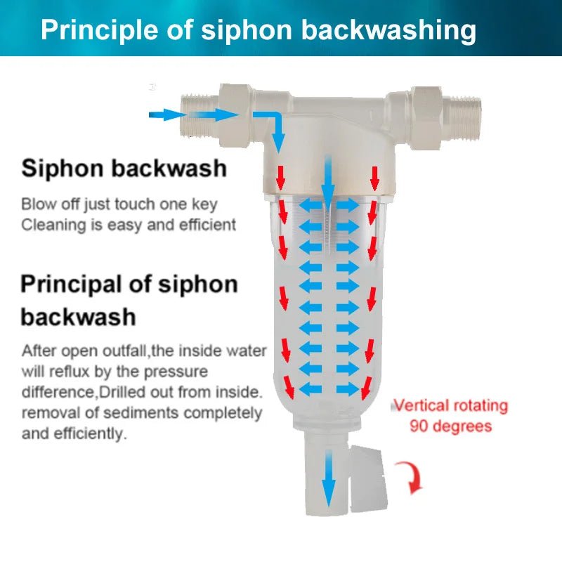 Hot Water siphon backwash Prefilter Purifier system 40micron stainless steel mesh copper Cover whole house Pre - filter - memorylane shop