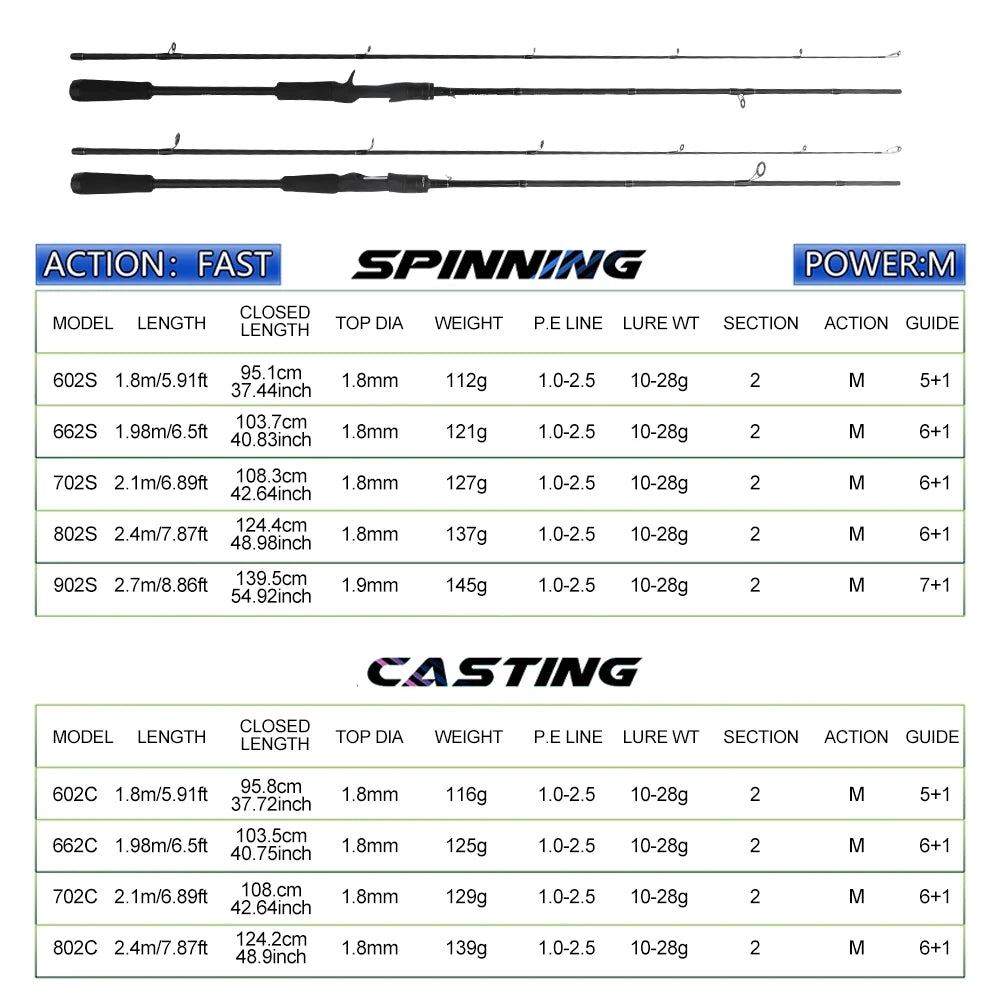 ROLLFISH Carbon Fiber Spinning Casting Fishing Rod M Power Fast Action For Freshwater & Saltwater Bass Trout Carp Fish