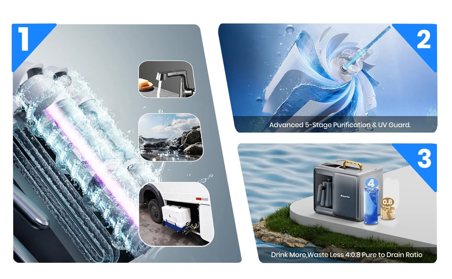 Raorio Camping Water Drinking Filter Outdoor Intelligent ReverseOsmosis System Portable Heating Water 5 Stage RO&UV Purification - memorylane shop