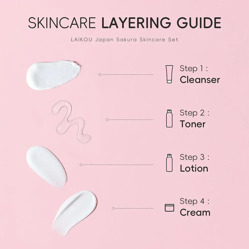 Hydrating Skin Care Set,10pcs Mini Travel Skincare Products,Including Face Wash, Serum, Toner, Lotion,Face Skin Care Routine Kit