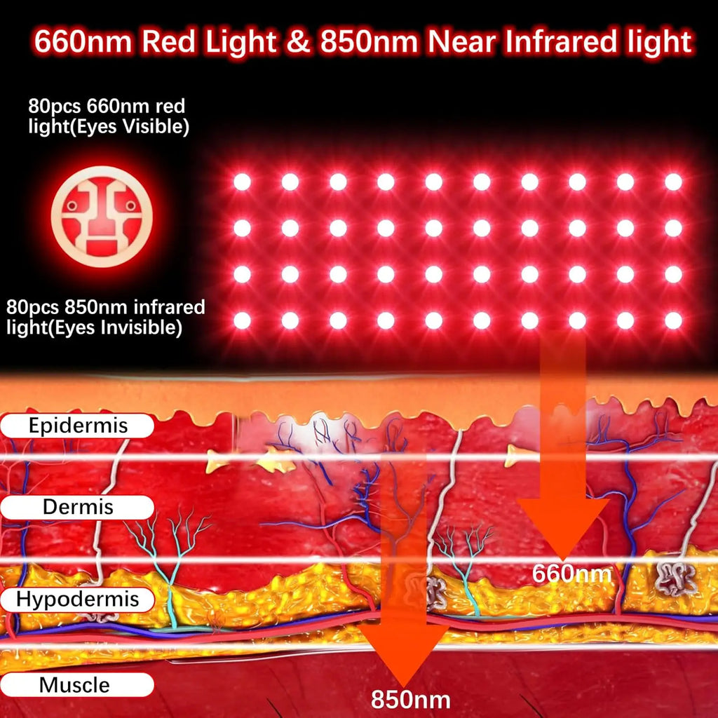 Wireless Red Light Therapy Glove for Hands，660&850 nm Near-Infrared light Pain Relief for Arthritis, Carpal Tunnel, Sore Muscles