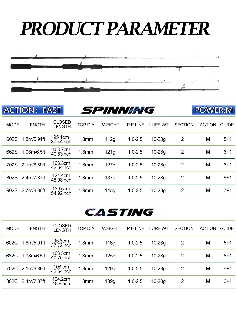 ROLLFISH Carbon Fiber Spinning Casting Fishing Rod M Power Fast Action For Freshwater & Saltwater Bass Trout Carp Fish