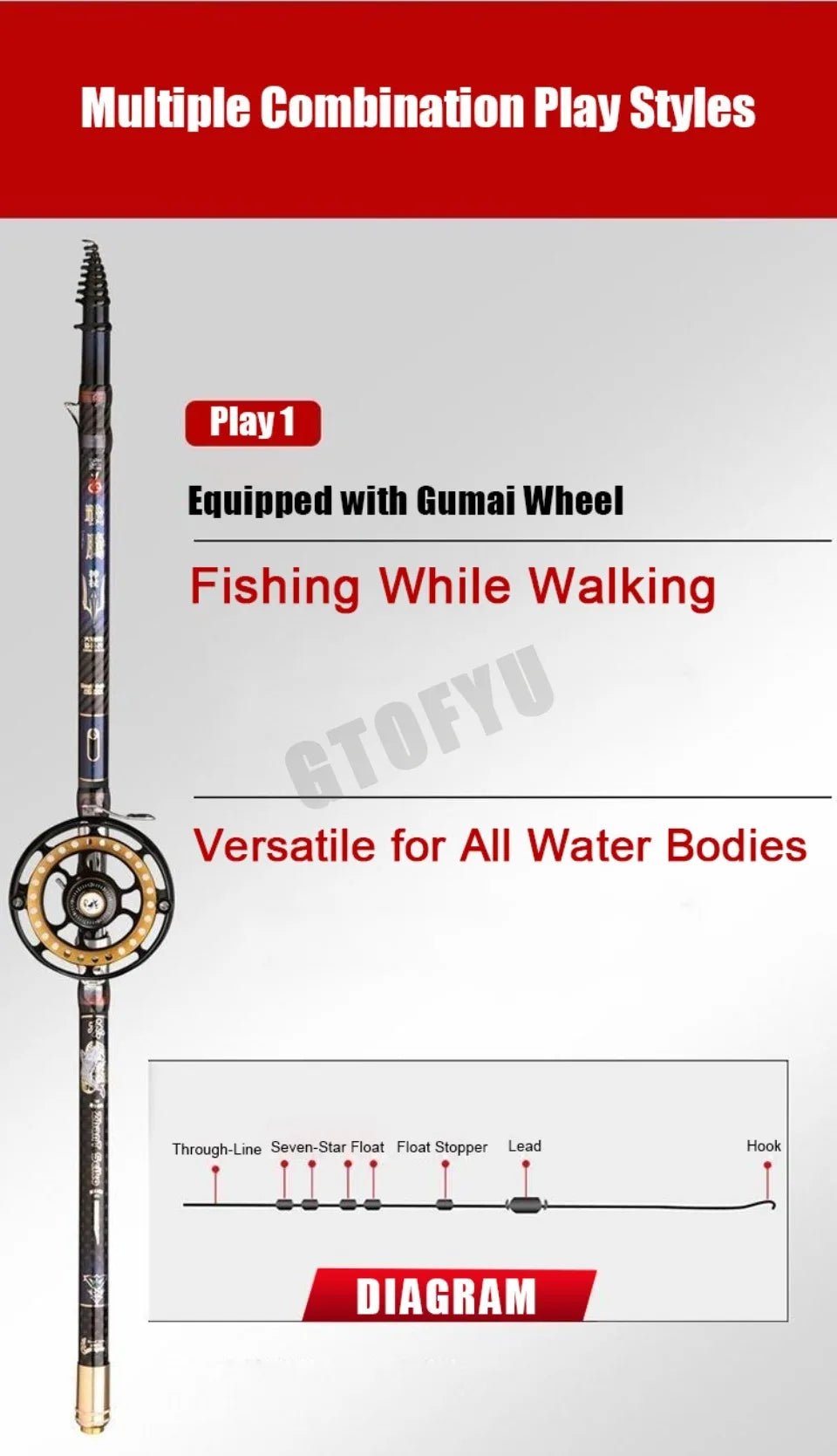High Carbon Variable 4.5 - 10M Multi Positioning Hollow Fishing Rod and Reel Combo Set Ultralight Superhard Stream Hand Pole Set - memorylane shop