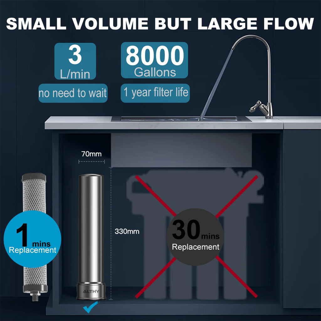 ALTHY U200PRO Kitchen Under Sink Drinking Water Filter Purifier 5 in 1, Stainless Steel Filtration System With Faucet - memorylane shop