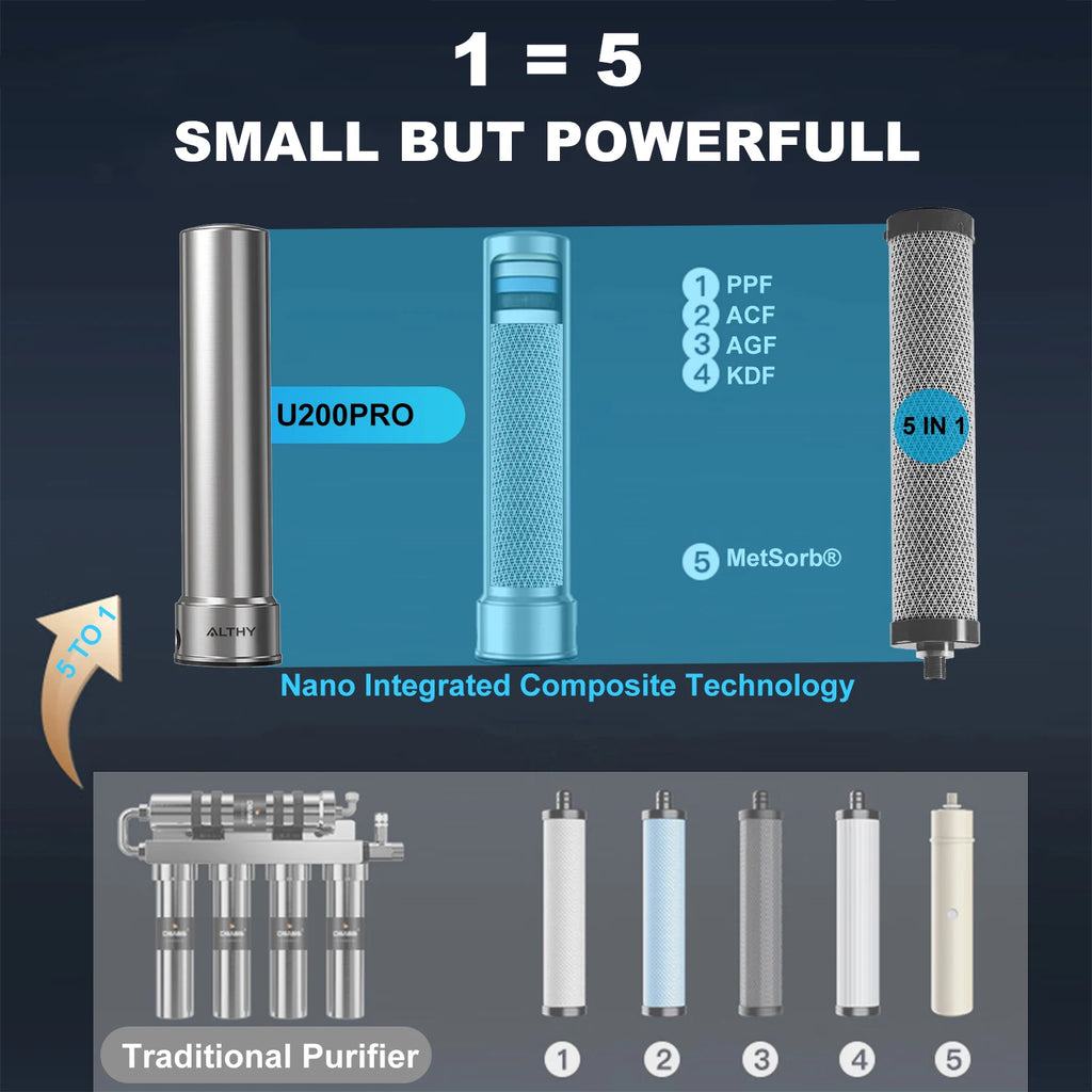 ALTHY U200PRO Kitchen Under Sink Drinking Water Filter Purifier 5 in 1, Stainless Steel Filtration System With Faucet - memorylane shop